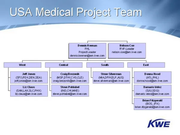 USA Medical Project Team