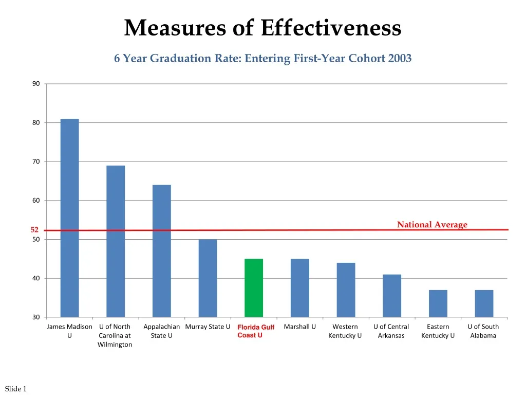 measures of effectiveness