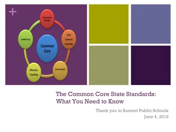 The Common Core State Standards: What You Need to Know