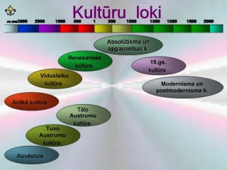 Kulturu loki - slide 1