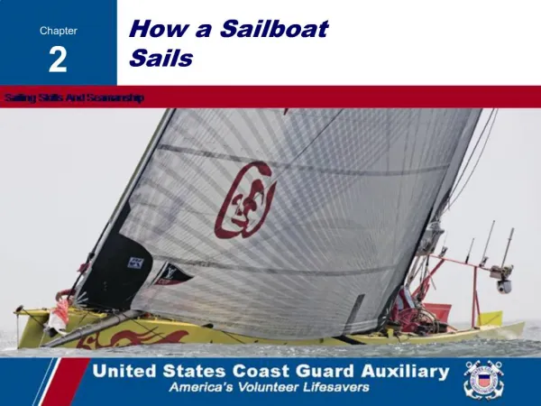 How a Sailboat Sails