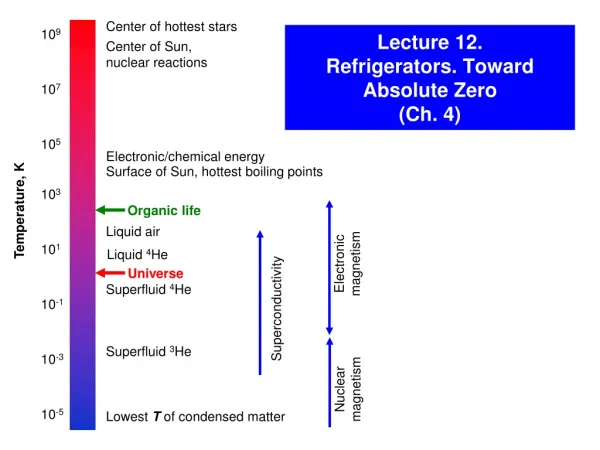 Lecture 12. Refrigerators. Toward Absolute Zero (Ch. 4)