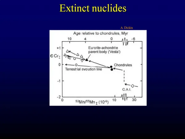 Extinct nuclides
