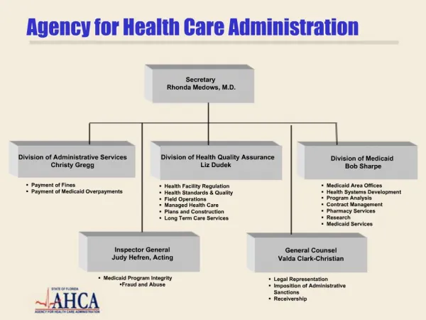 Agency for Health Care Administration