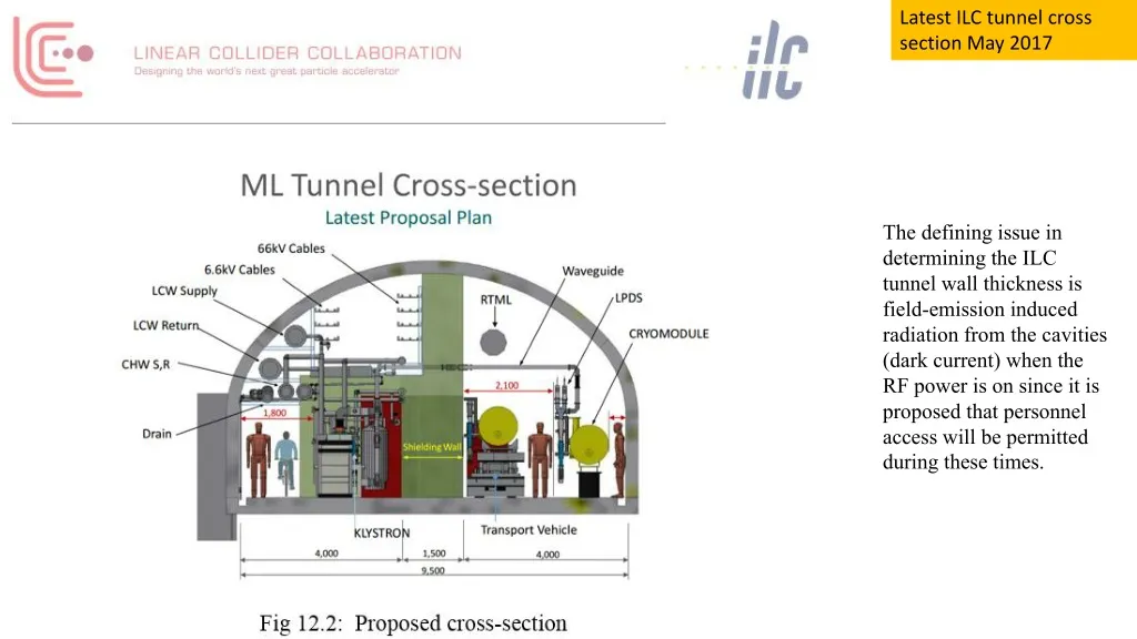 latest ilc tunnel cross section may 2017