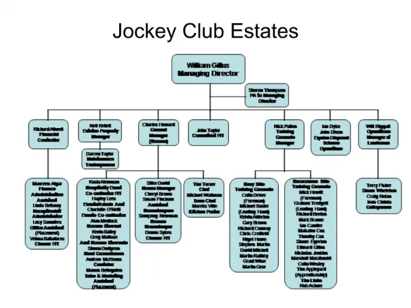 Jockey Club Estates
