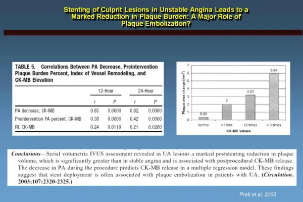 Stenting of Culprit Lesions in Unstable Angina Leads to a Marked Reduction in Plaque Burden: A Major Role of Plaque Embo
