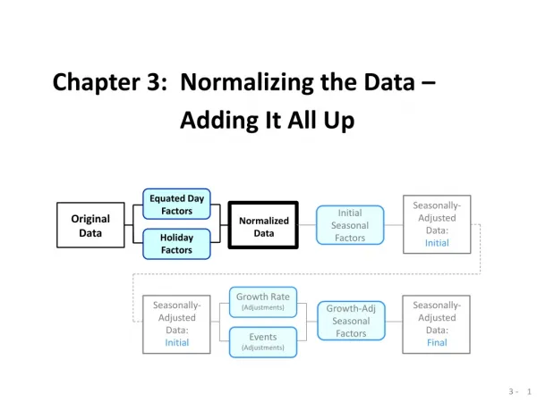 Chapter 3: Normalizing the Data –