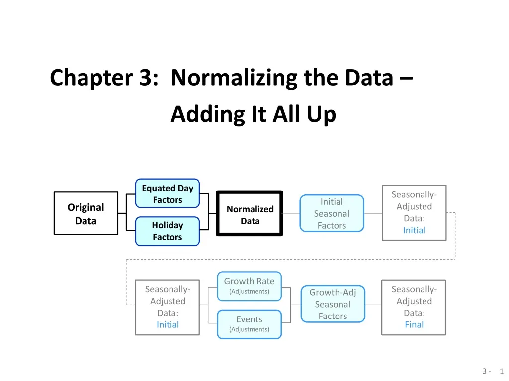 chapter 3 normalizing the data