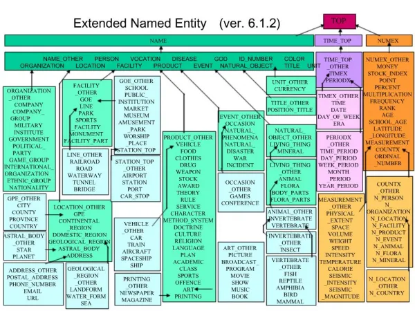 Extended Named Entity ver. 6.1.2