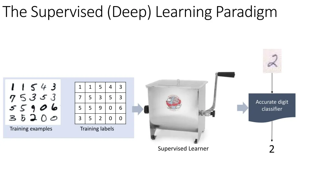 the supervised deep learning paradigm