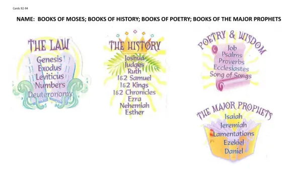 NAME: BOOKS OF MOSES; BOOKS OF HISTORY; BOOKS OF POETRY; BOOKS OF THE MAJOR PROPHETS