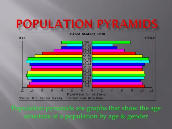 Population Pyramids