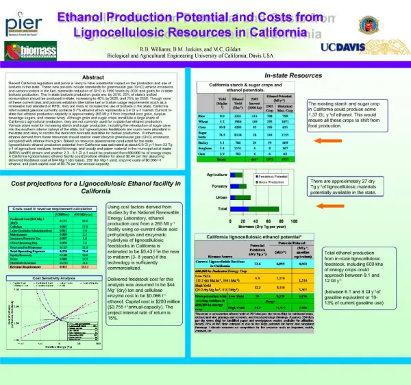 Ethanol Production Potential and Costs from Lignocellulosic Resources in California R.B. Williams, B.M. Jenkins, and M.