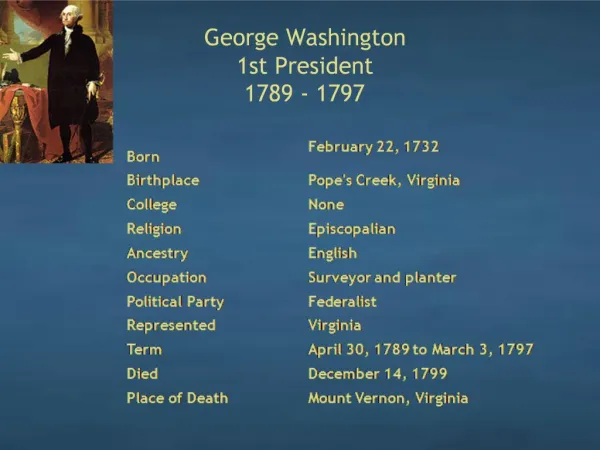George Washington 1st President 1789 - 1797