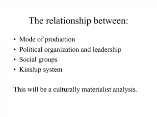 The relationship between: