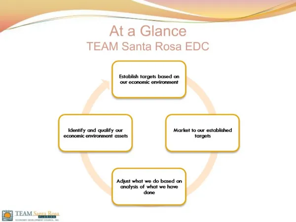 At a Glance TEAM Santa Rosa EDC