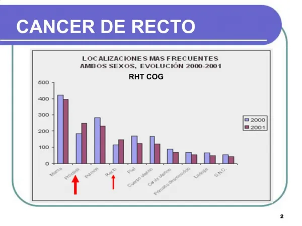 PPT - Cáncer De Recto PowerPoint Presentation, Free Download - ID:2561941