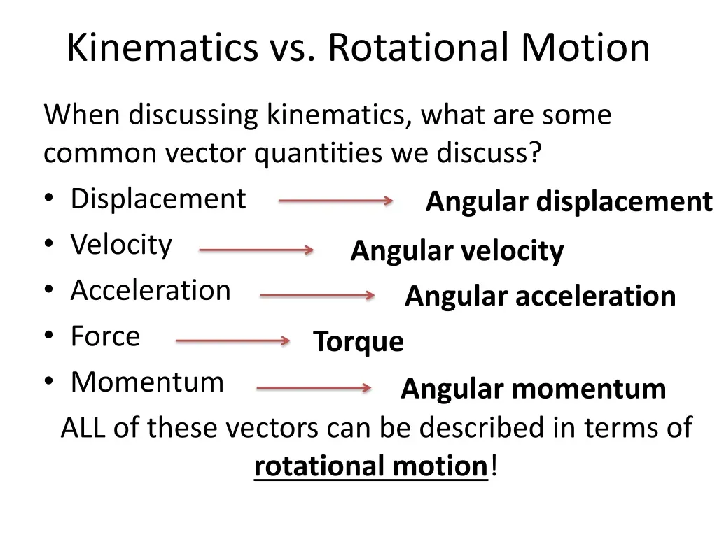 kinematics vs rotational motion