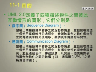 UML 2.0,: Sequence Diagram: ,,, Communication Diagram: ,,,,,; :UML 1.0 - slide 1