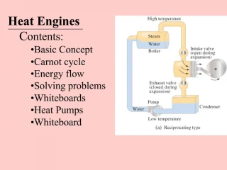 Heat Engines Contents: Basic Concept Carnot cycle Energy flow Solving problems Whiteboards Heat Pumps Whiteboard - slide 1
