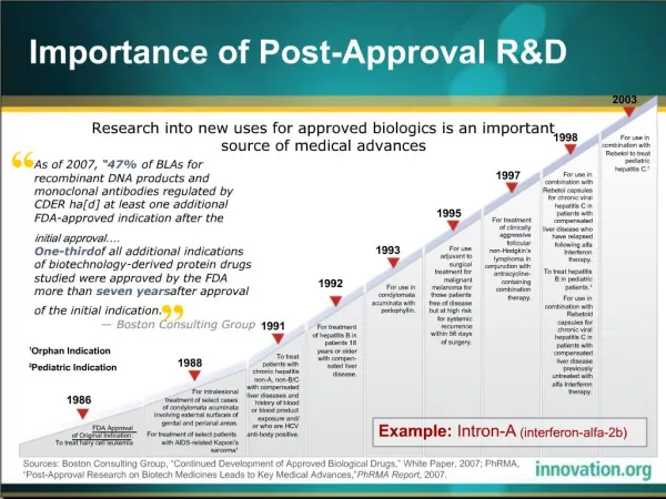 Importance of Post-Approval RD