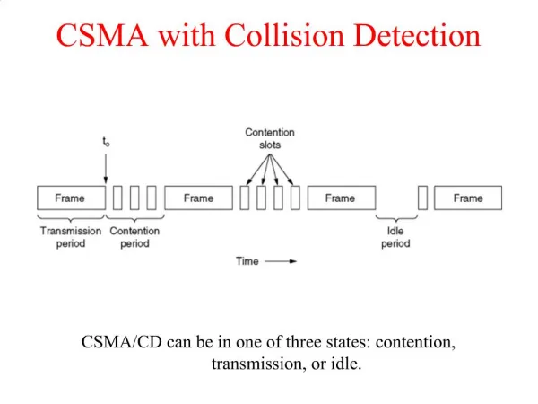 CSMA with Collision Detection