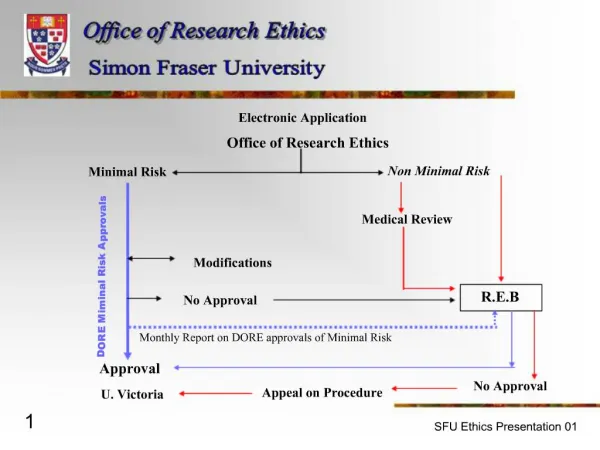 SFU Ethics Presentation 01