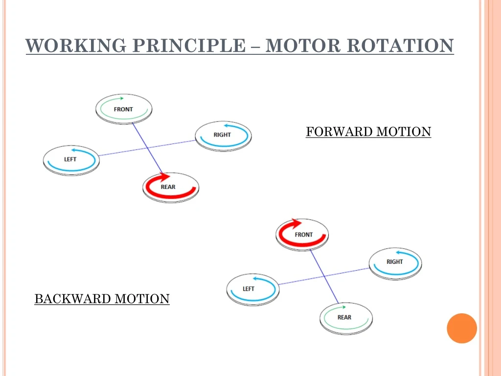 working principle motor rotation