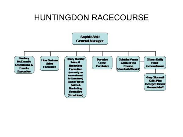 HUNTINGDON RACECOURSE