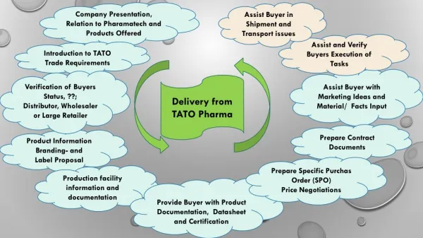 Delivery from TATO Pharma