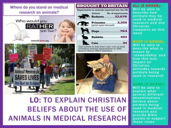 LO: To explain Christian beliefs about the use of animals in medical research