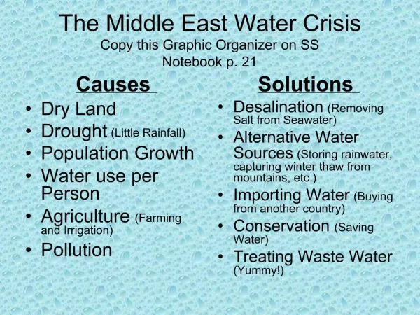 The Middle East Water Crisis Copy this Graphic Organizer on SS Notebook p. 21