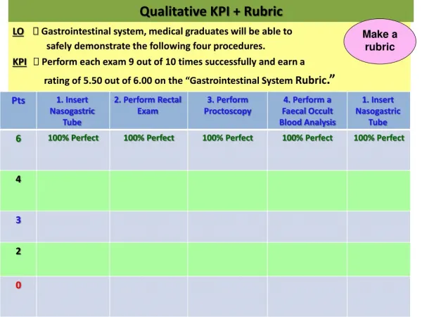 Qualitative KPI + Rubric