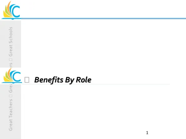 Benefits By Role