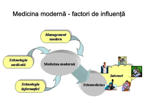 Medicina moderna - factori de influenta
