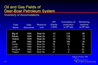 Magoon and Dow - slide 1