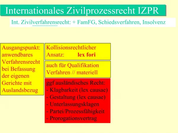 Internationales Zivilprozessrecht IZPR
