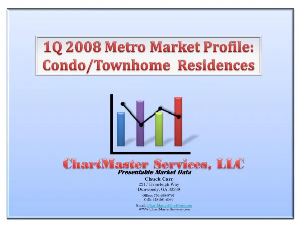 1Q 2008 Metro Market Profile: Condo
