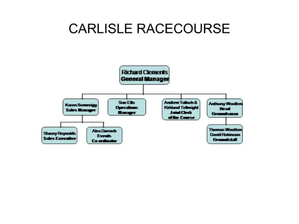CARLISLE RACECOURSE