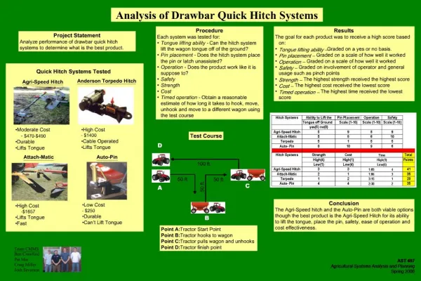 Analysis of Drawbar Quick Hitch Systems