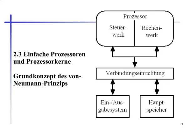 2.3 Einfache Prozessoren und Prozessorkerne Grundkonzept des von-Neumann-Prinzips