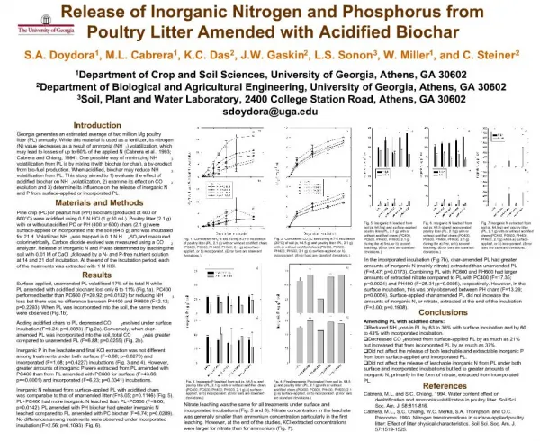 Release of Inorganic Nitrogen and Phosphorus from Poultry Litter Amended with Acidified Biochar