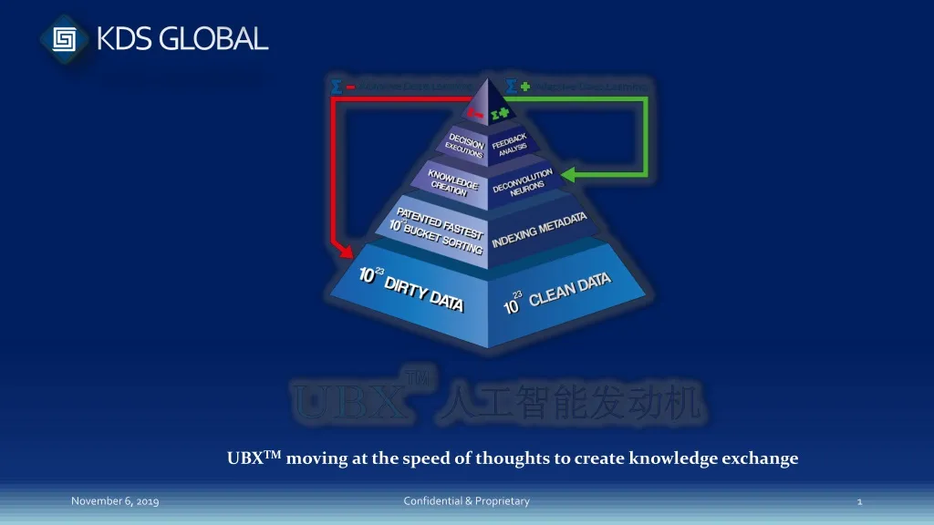 ubx tm moving at the speed of thoughts to create knowledge exchange