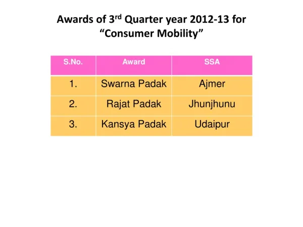 Awards of 3 rd Quarter year 2012-13 for “Consumer Mobility”