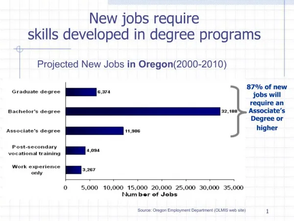 New jobs require skills developed in degree programs