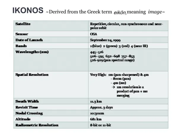 IKONOS Derived from the Greek term eikon, meaning image