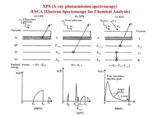 XPS X ray photoemission spectroscopy