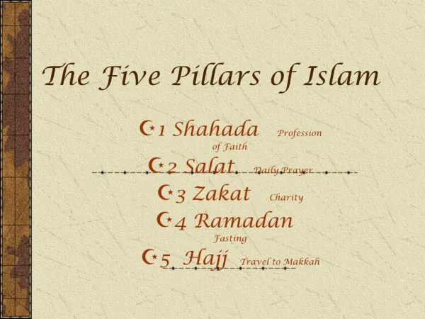 The Five Pillars of Islam