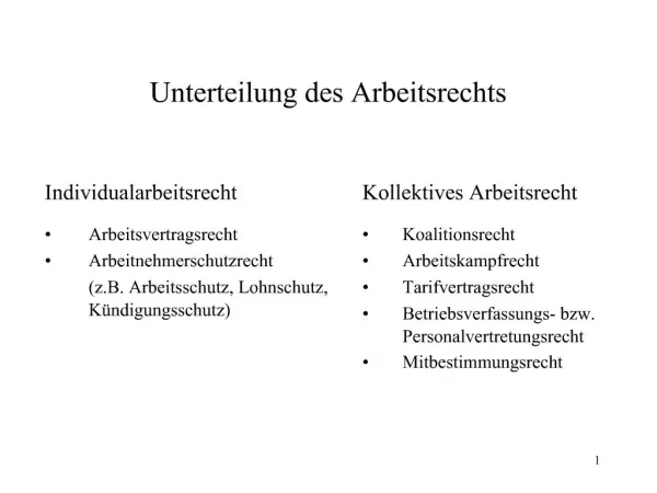 Unterteilung des Arbeitsrechts